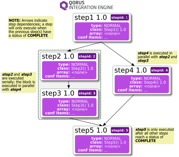 complex-steps.png