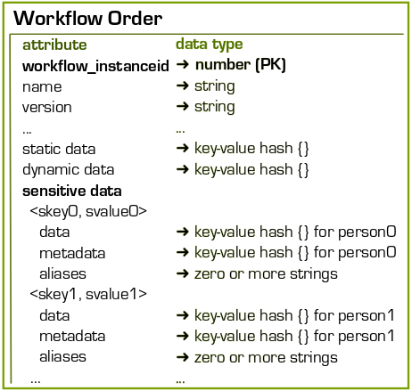 workflow_order.png