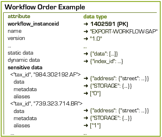 workflow_order_example.png