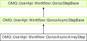 Qorus Integration Engine Omq Userapi Workflow