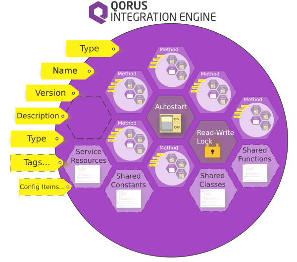 service-diagram.png