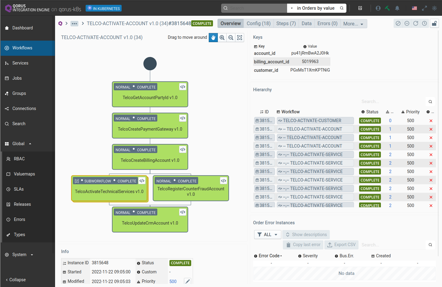 Workflow Order Data Status in the UI